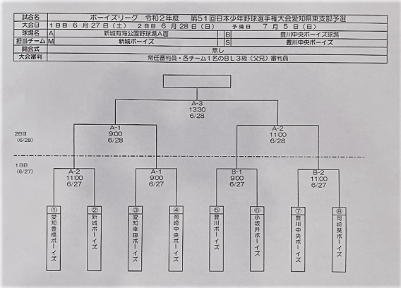 第51回日本少年野球選手権大会東支部予選